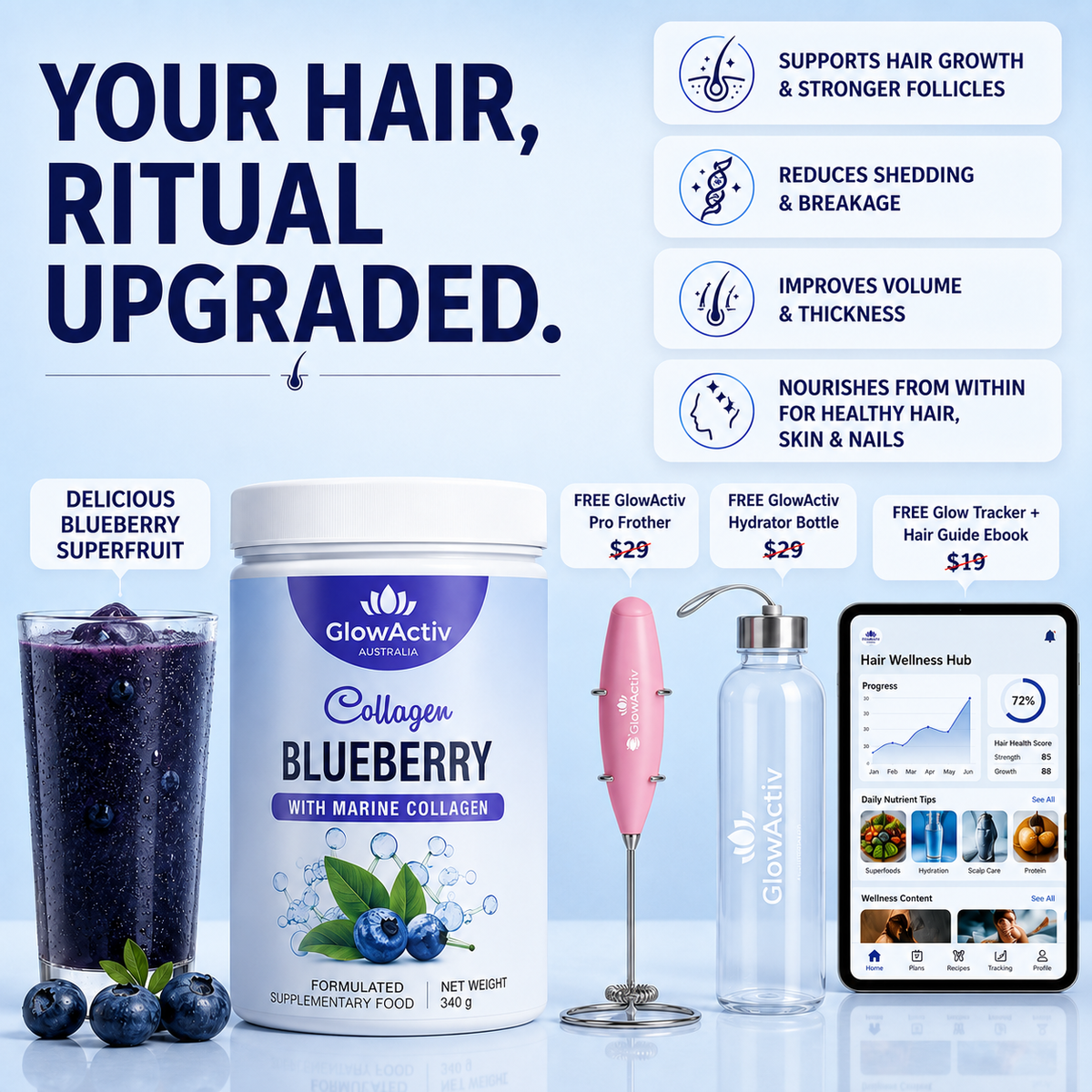 3-in-1 Marine Collagen Glow Matrix™ – Blueberry Joint Collagen Peptides Glowactiv