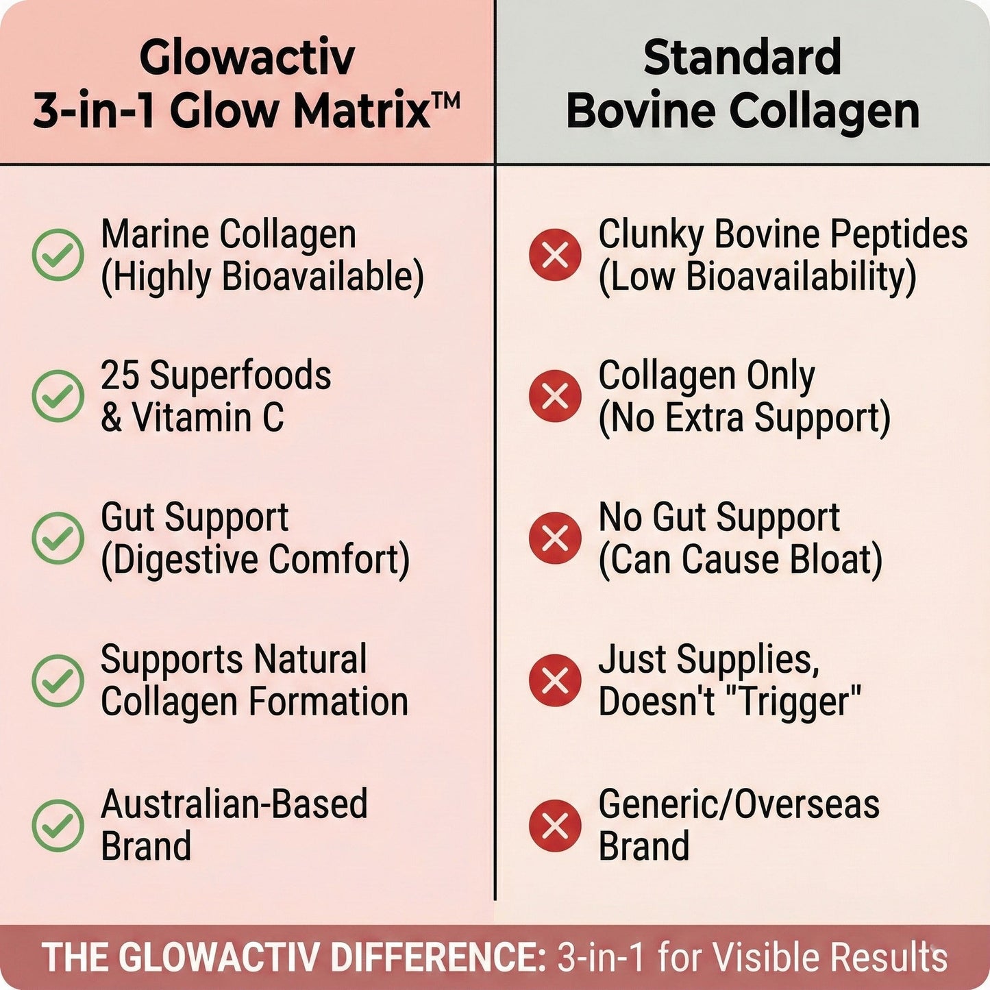3-in-1 Marine Collagen Glow Matrix™ – Unflavoured - Collagen Peptides - Glowactiv