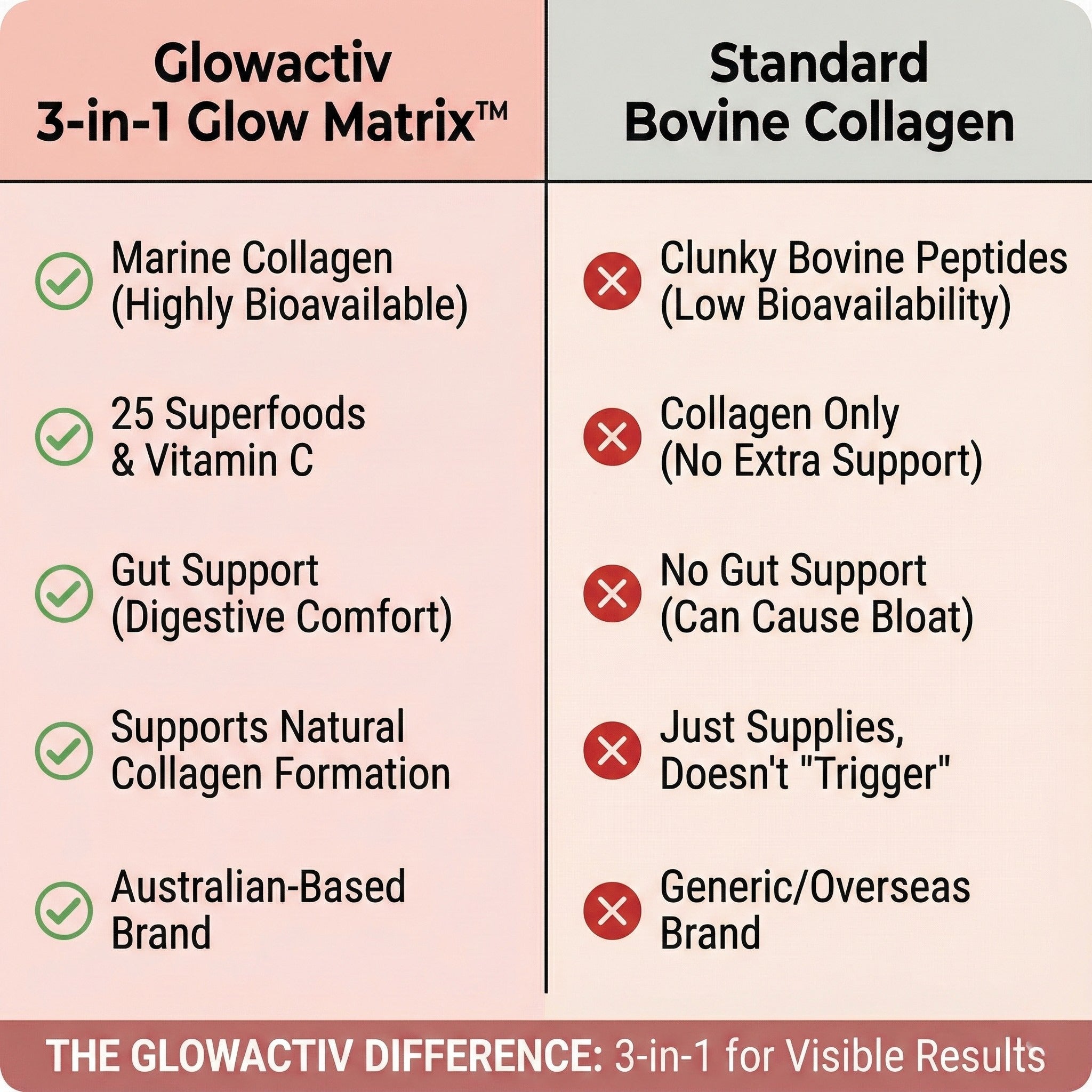 3-in-1 Marine Collagen Glow Matrix™ – Unflavoured - Collagen Peptides - Glowactiv