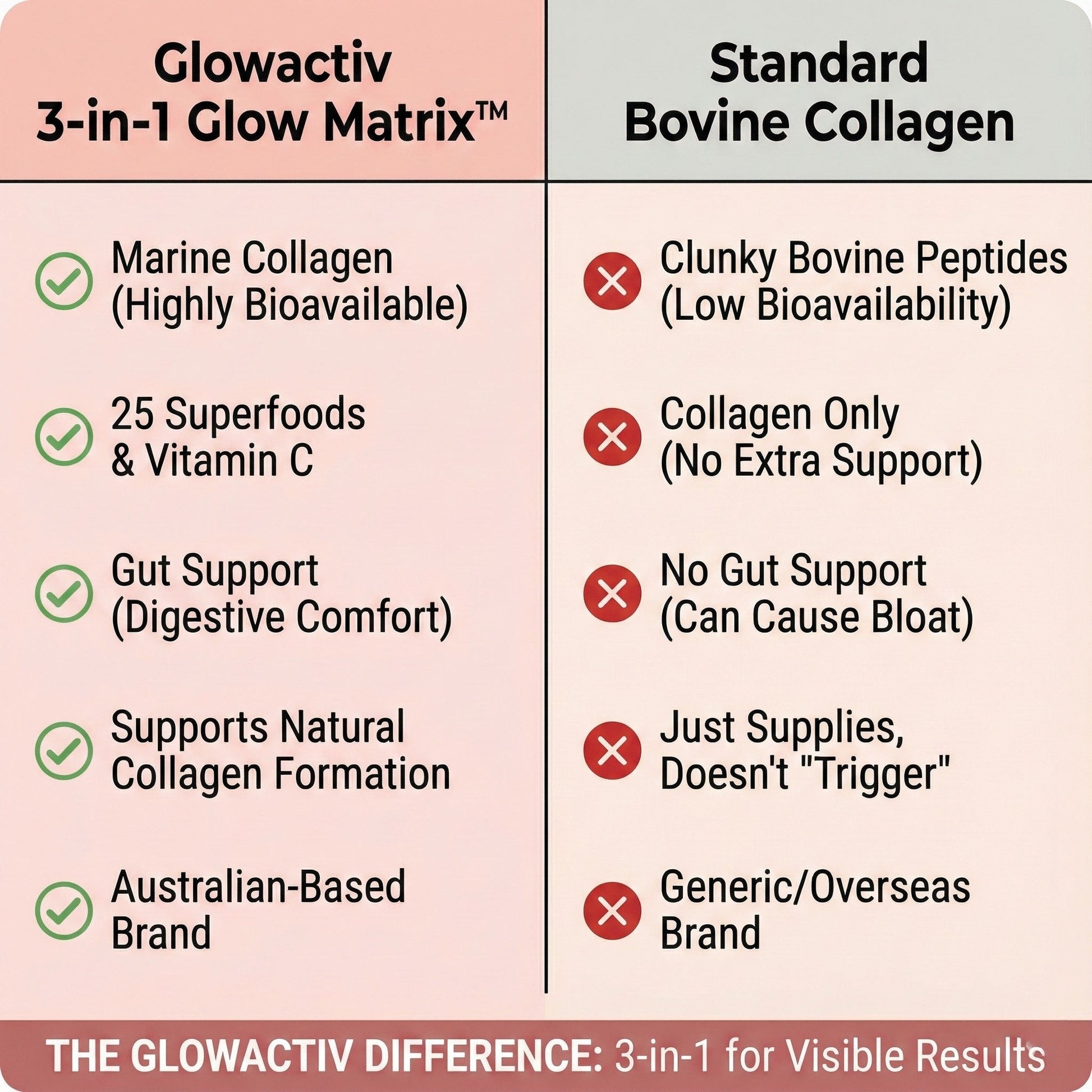 3-in-1 Marine Collagen Glow Matrix™ – Unflavoured - Collagen Peptides - Glowactiv