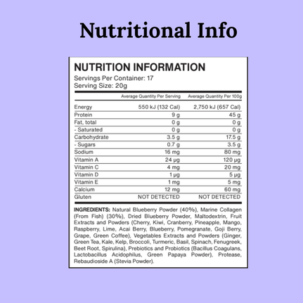 How to use GlowActiv