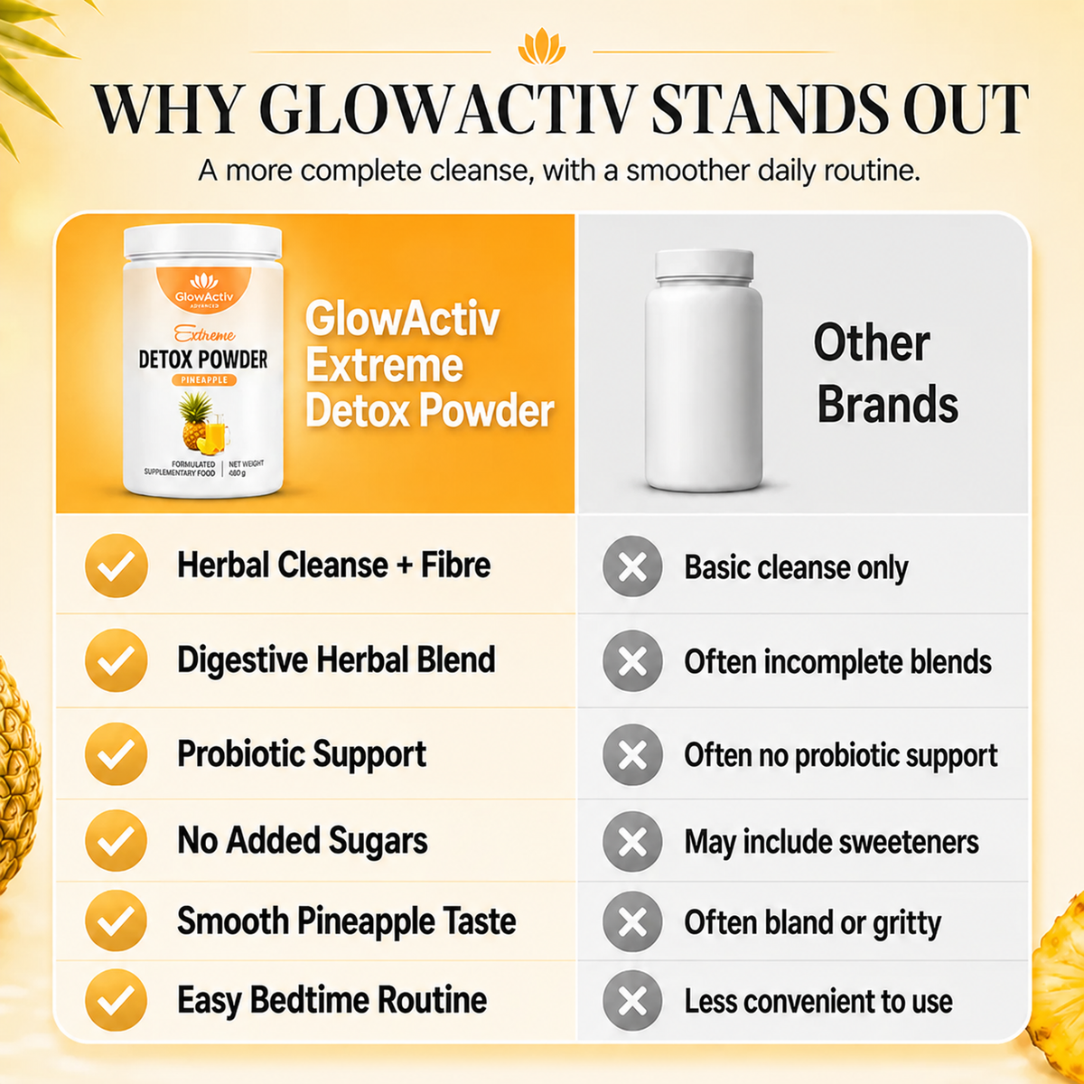 Extreme Detox & Gut Cleanse Powder – Pineapple Landing Detox Powder Glowactiv